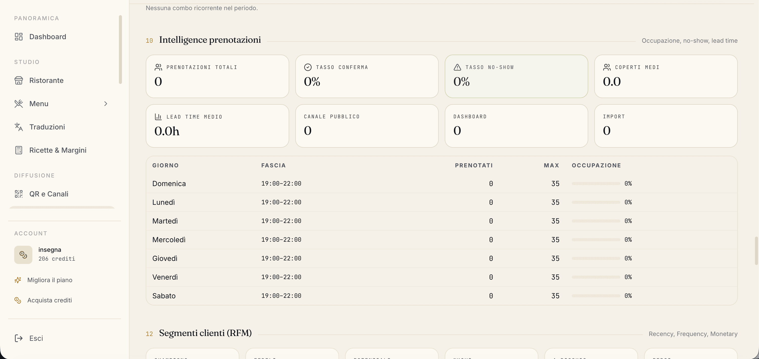 Sezione Intelligence prenotazioni: schede con Prenotazioni totali, Tasso conferma, Tasso no-show, Coperti medi, Lead time medio, e una tabella di occupazione per giorno e fascia.
