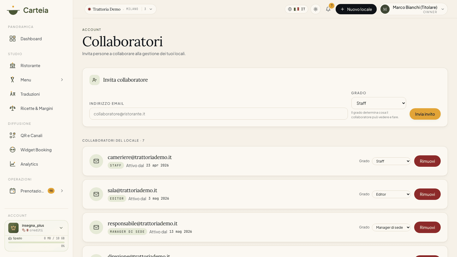 Selettore del ruolo durante l'invito di un collaboratore, con Staff, Editor, Manager e Direttore