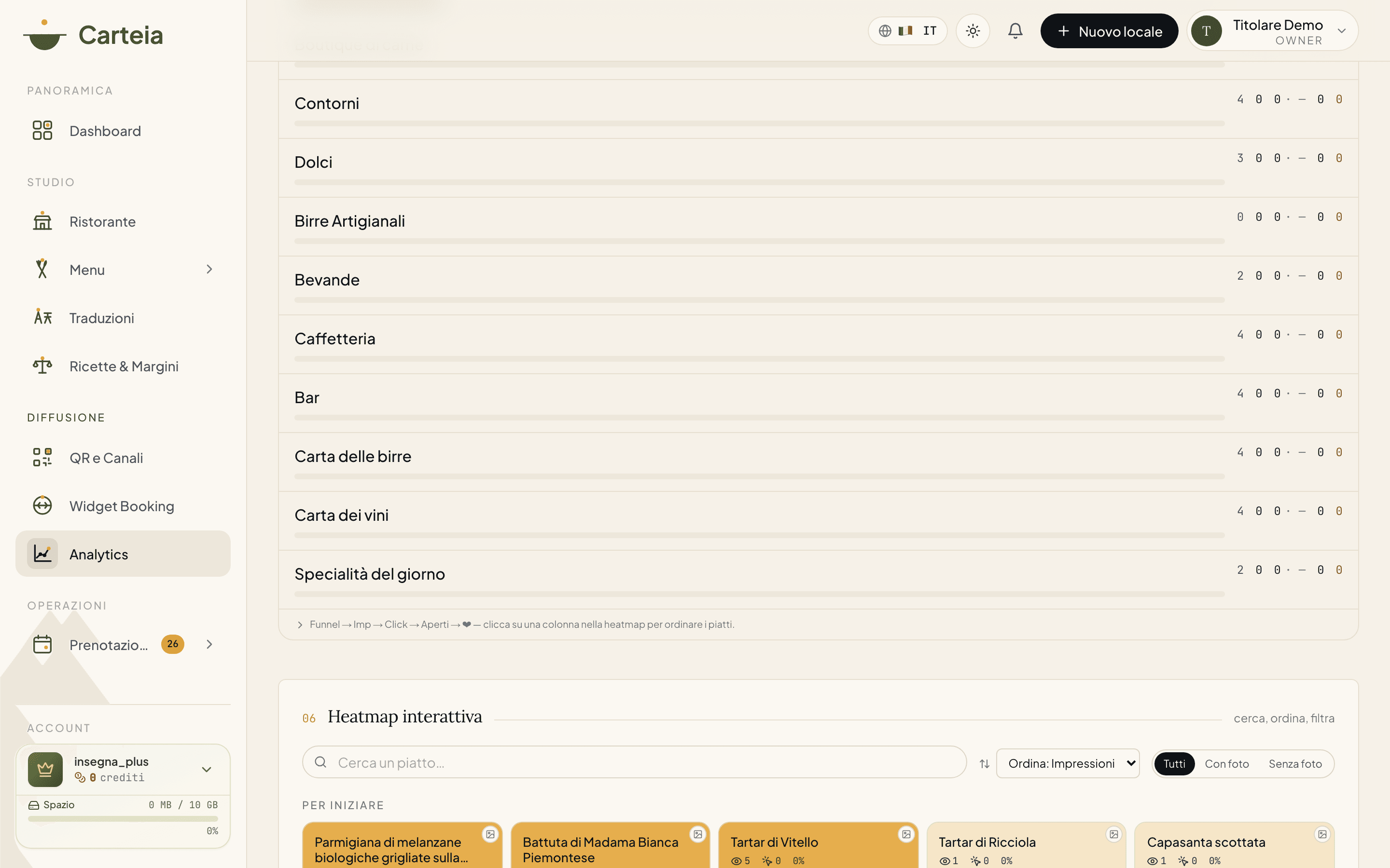 Funnel per categoria con impressioni, click e aperture, e la heatmap interattiva dei piatti.