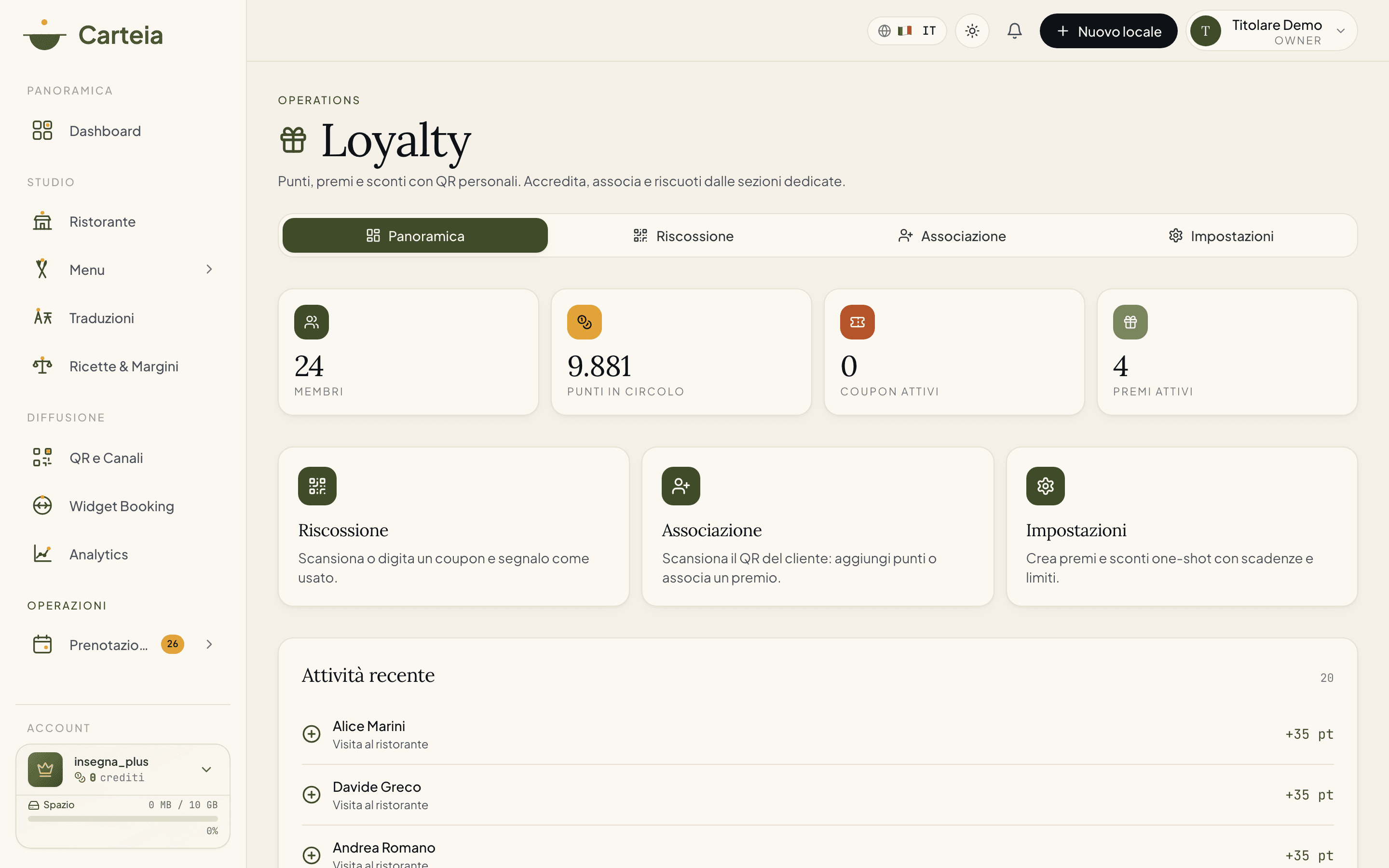Pagina Loyalty con i numeri chiave e le scorciatoie alle sezioni