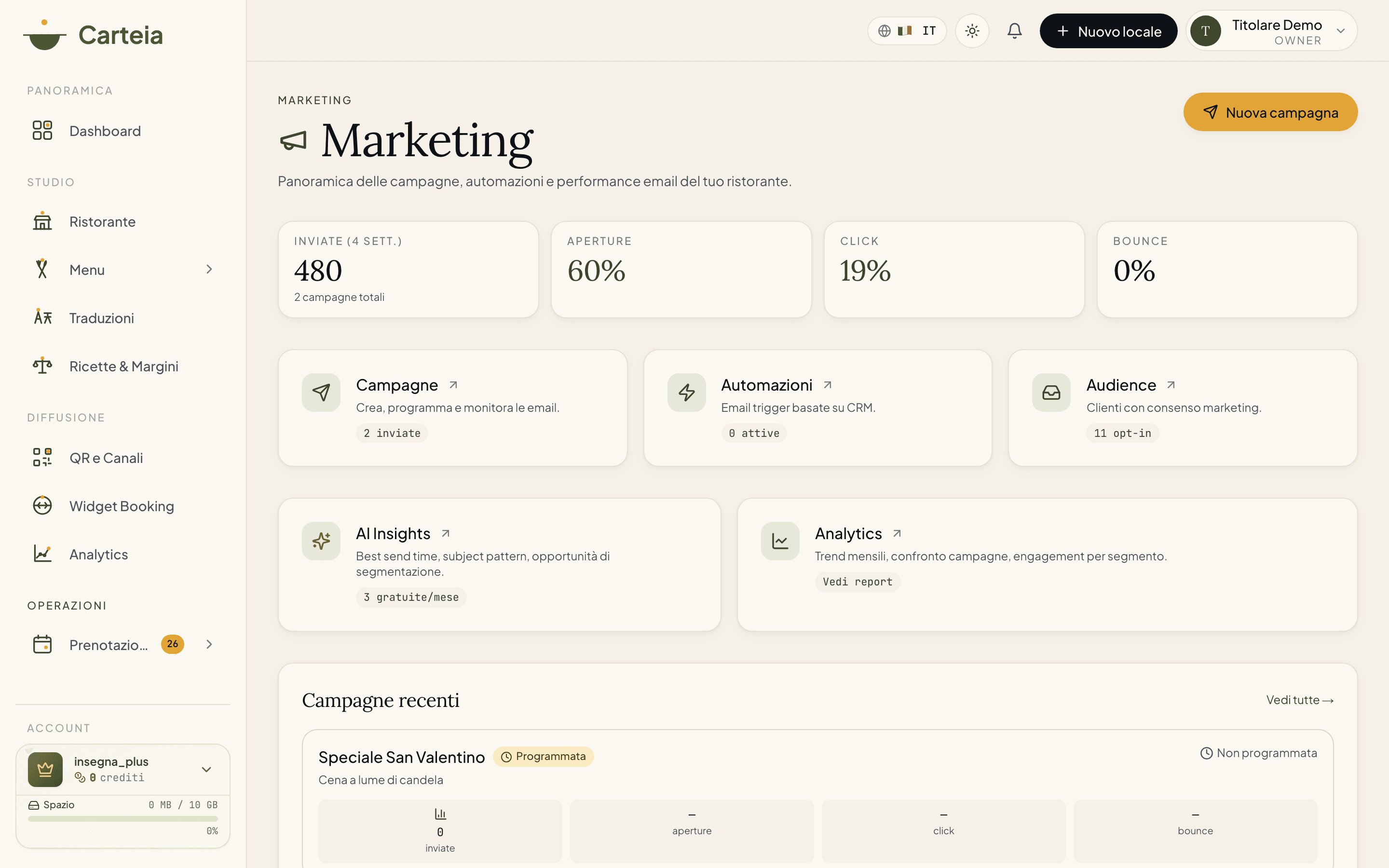 Il centro marketing con i numeri delle campagne, le scorciatoie a Campagne, Automazioni, Audience, AI Insights e Analytics, e l'elenco delle campagne recenti