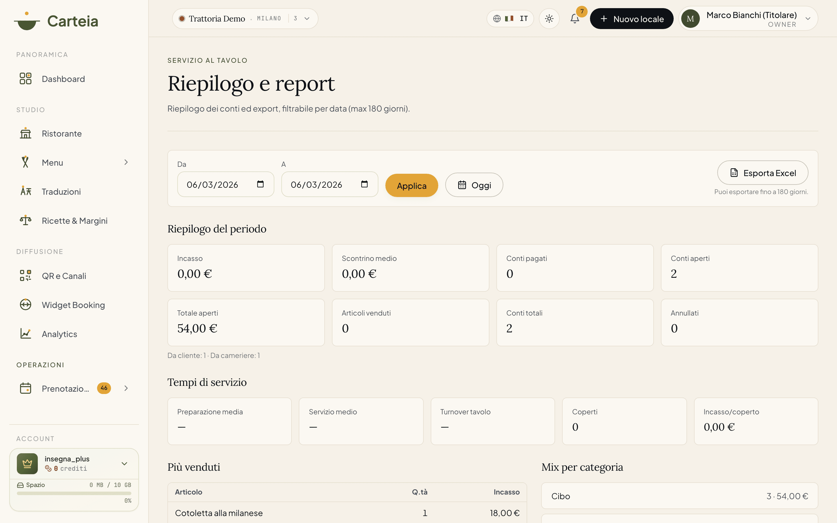 Pagina Riepilogo e report: incasso, scontrino medio, conti aperti e chiusi, articoli più venduti e mix per categoria, con il pulsante Esporta Excel