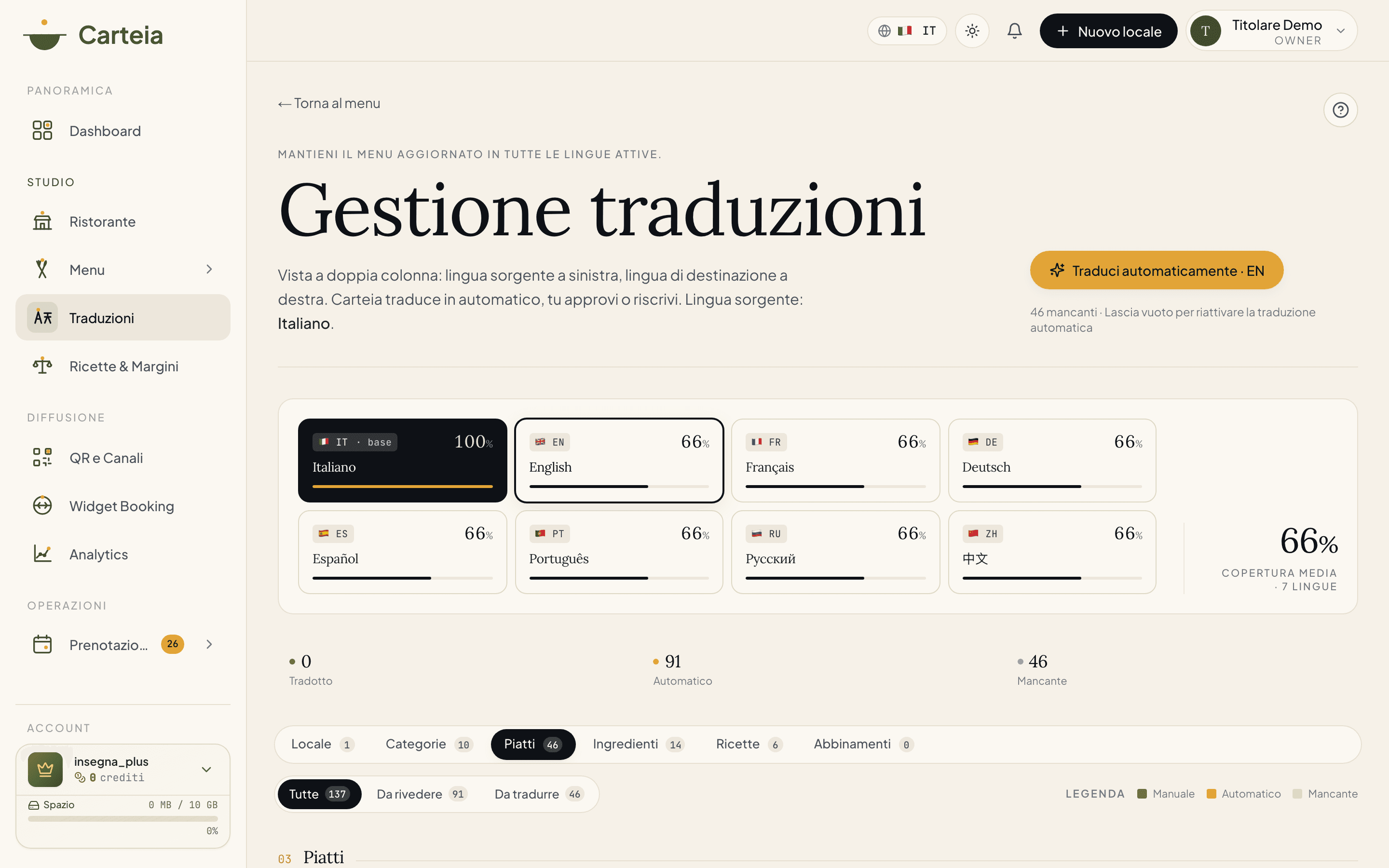Pagina Traduzioni con l'elenco dei piatti e le colonne per lingua delle versioni AI
