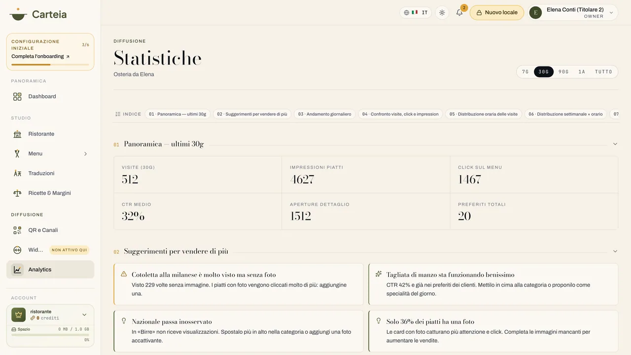 Le statistiche del menu: visite, impressioni dei piatti e click negli ultimi trenta giorni.