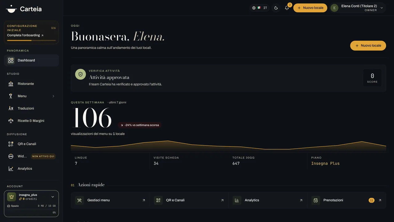 La dashboard Carteia: il saluto al titolare, le visualizzazioni del menu della settimana e le azioni rapide.