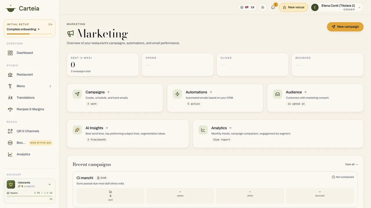 Die Marketing-Übersicht: Kampagnen, Automationen und Zielgruppe.