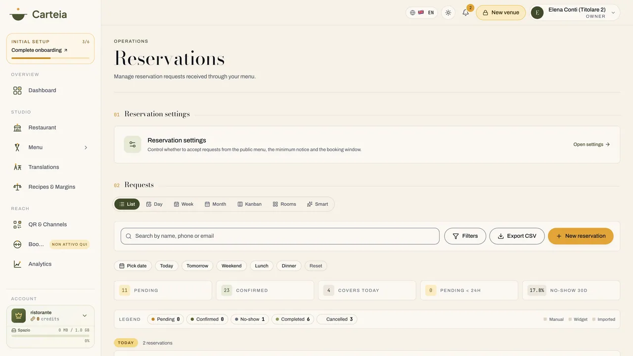 Die Reservierungsliste im Dashboard, mit Filtern nach Tag, Woche und Status.