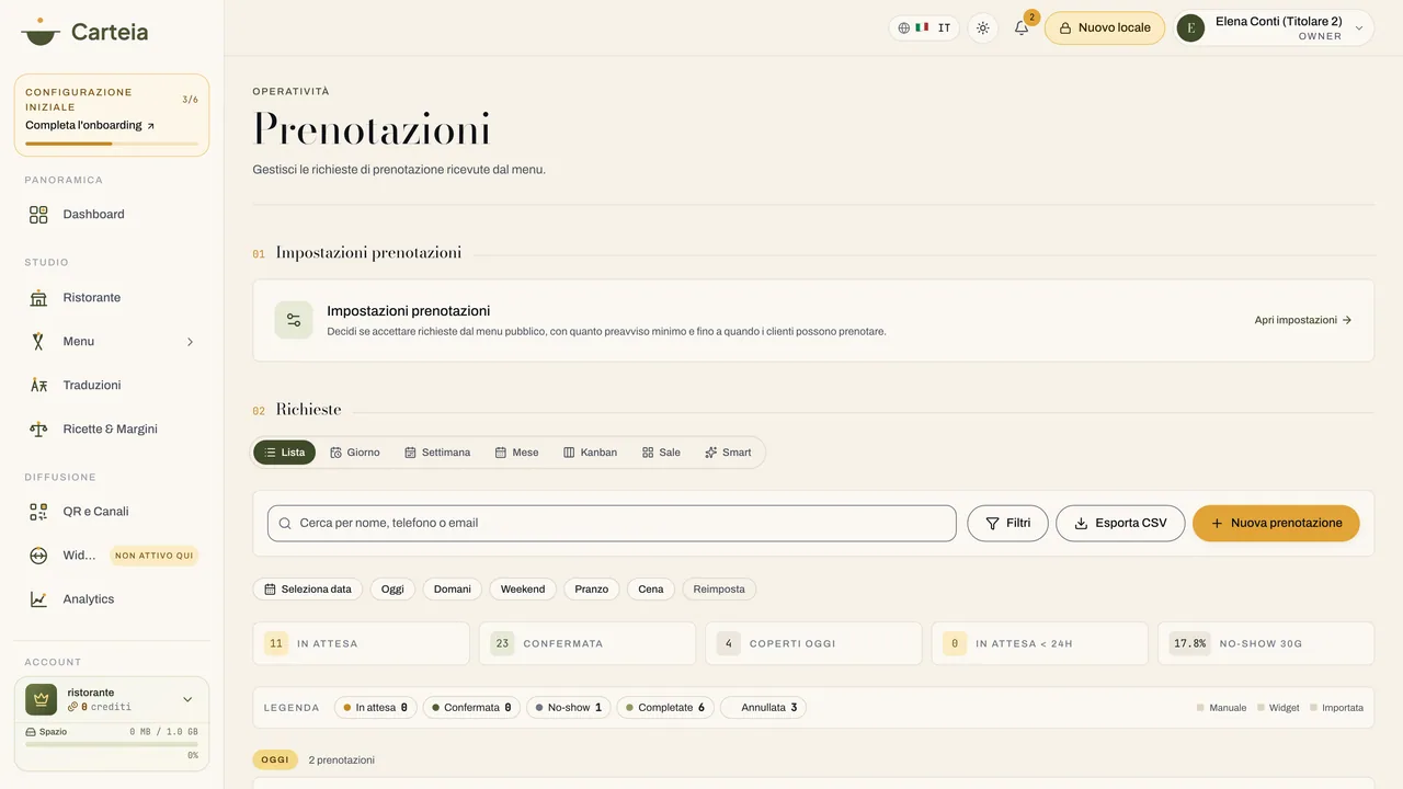 L’elenco delle prenotazioni in dashboard, con i filtri per giorno, settimana e stato.